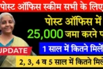 Post office ppf scheme